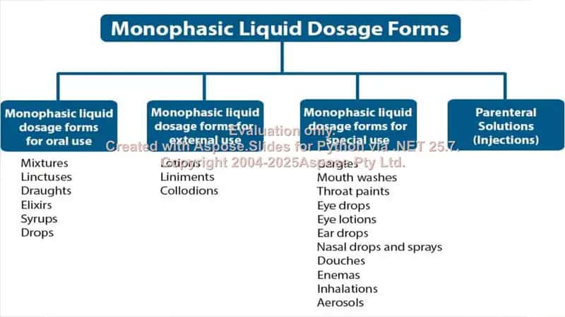 Liquid medicinal forms 2