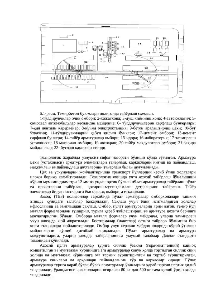Темирбетон конструкциялари ва маҳсулотларини ишлаб чиқариш заводлари ва полигонларда ишлар технологияси ва уни ташкил этиш 2