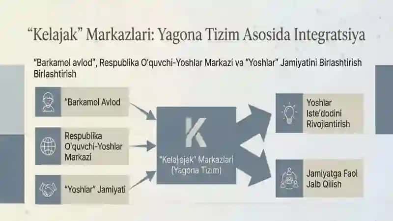 Taʼlim Sohasining İnnovatsion Yangiliklari 2