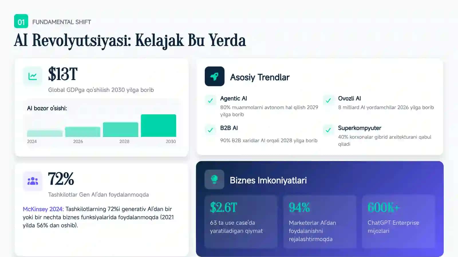 ChatGPT va AI yordamida biznesni 10 baravar tezlashtirish 2