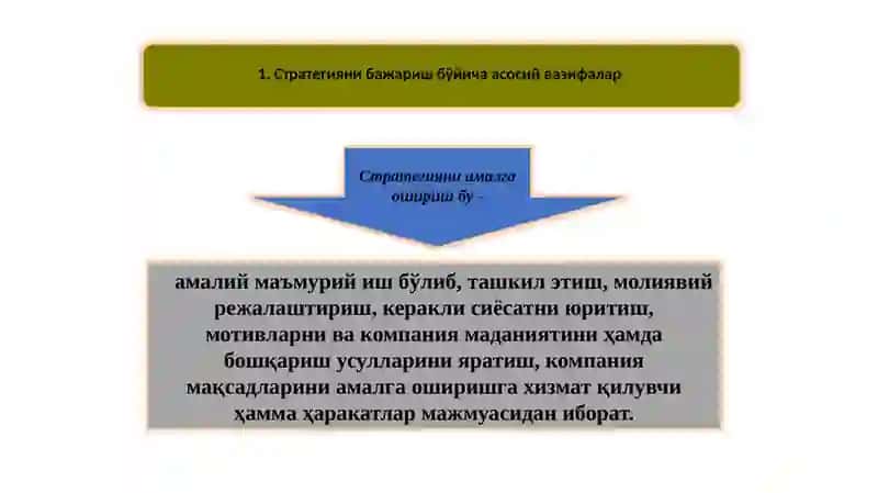 "Компаниянинг бош қийматларини яратиш" 2