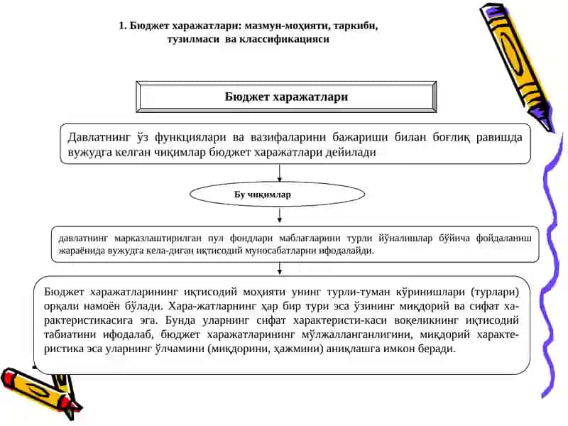 Бюджет харажатлари 2