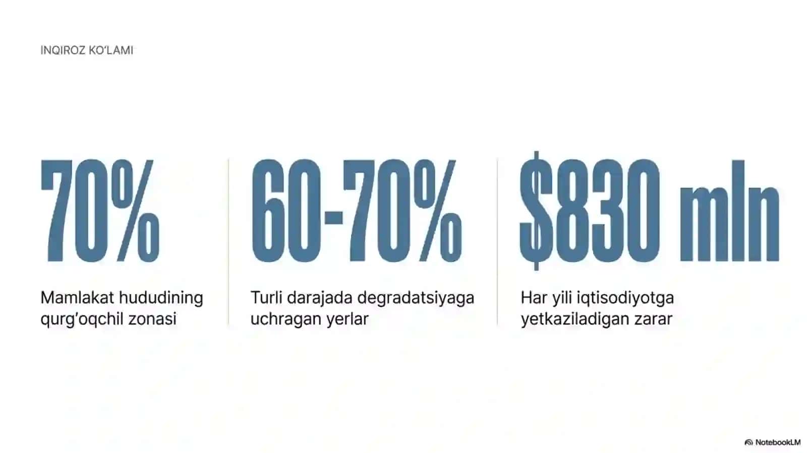 Cho`llanish jarayonlari va ularning tuproq degradasiyasi 2