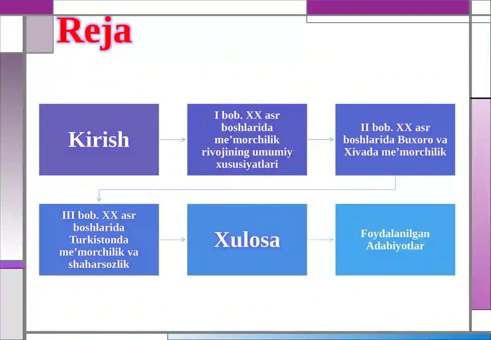 XX ASR BOSHLARIDA BUXORO, XIVA VA TURKISTONDA ME’MORCHILIK 2