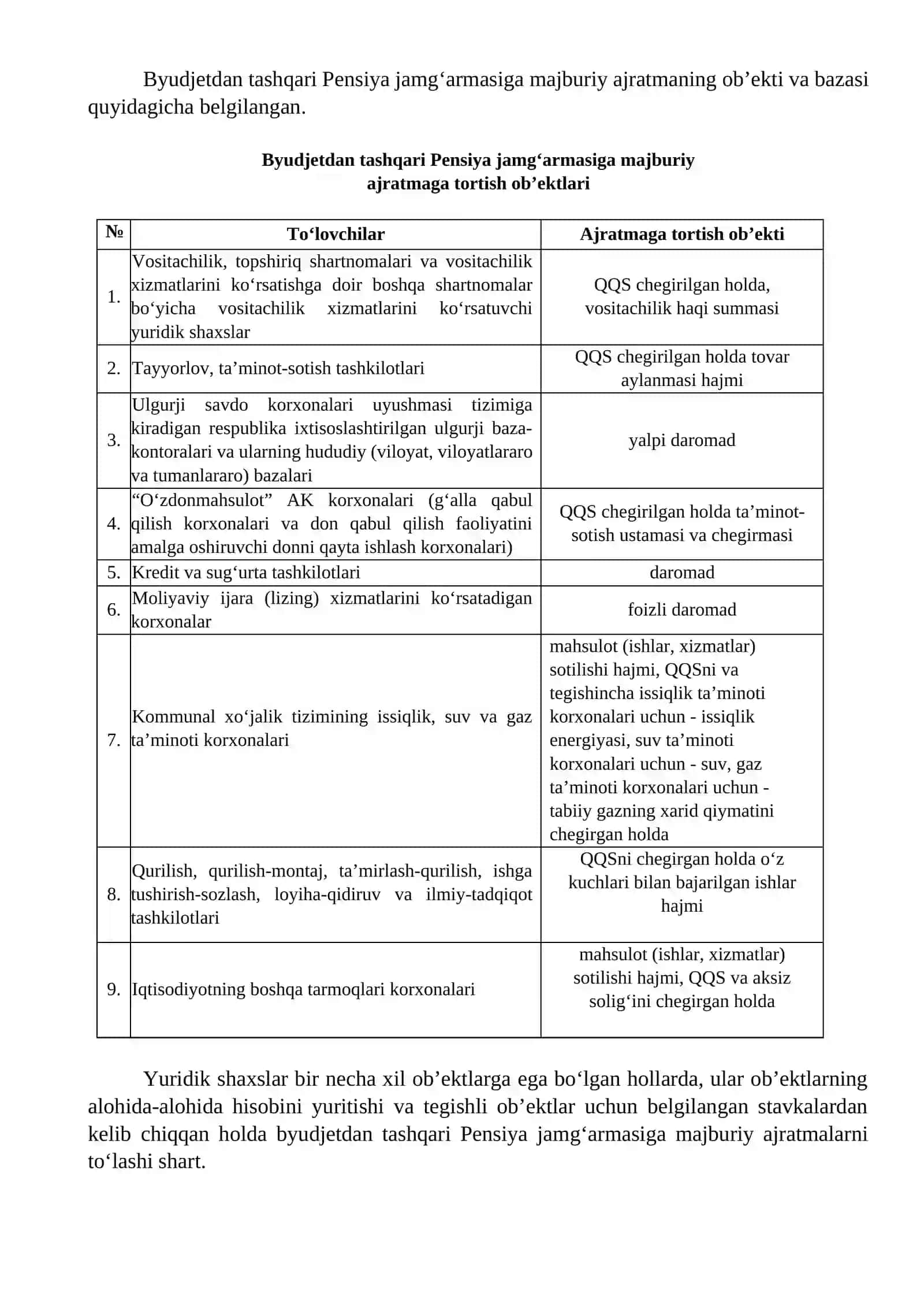 Byudjetdan tashqari pensiya jamg‘armasiga majburiy ajratma 2