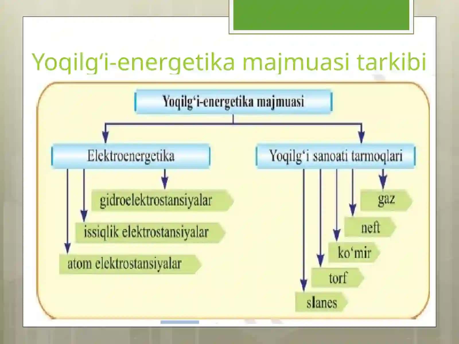YOQILG‘I-ENERGETIKA MAJMUASI 2