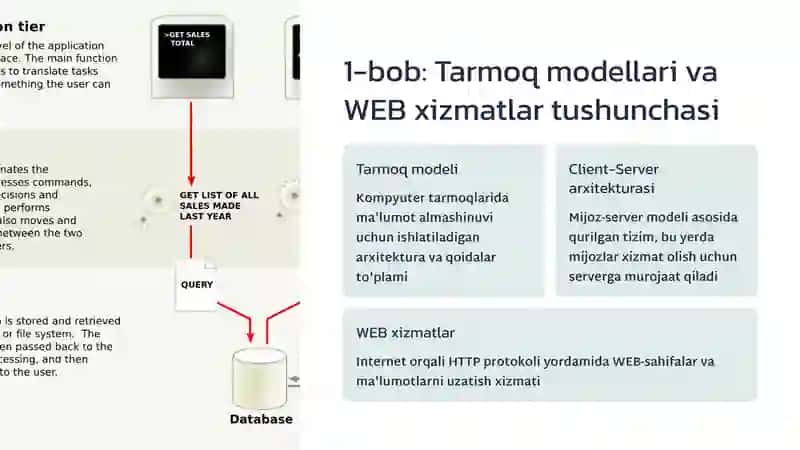 WEB xizmatlar tarmoq modeli 2