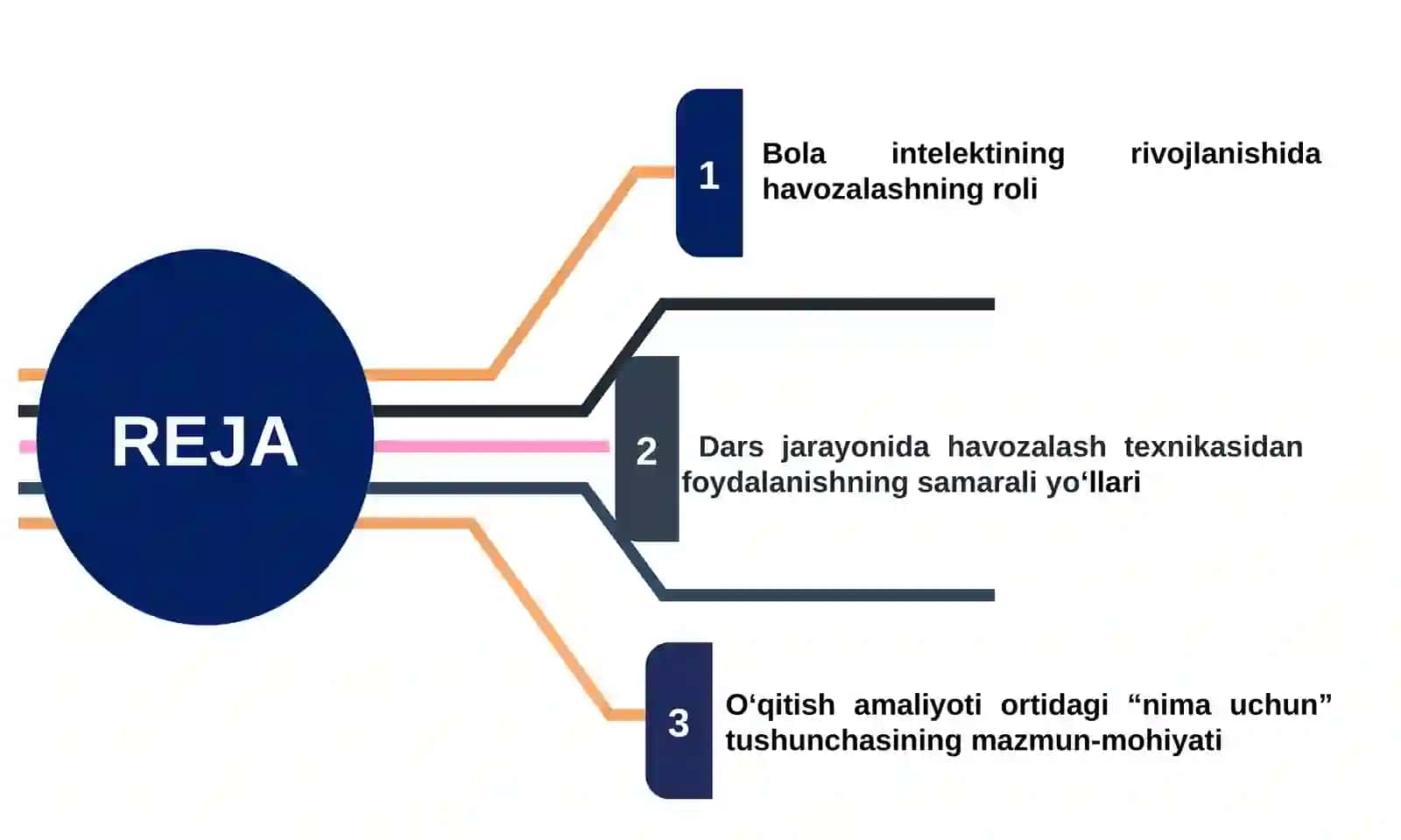 TA’LIM NAZARIYALARINI BOLA INTELEKTINI RIVOJLANTIRISH AMALIYOTIGA TATBIQI 2