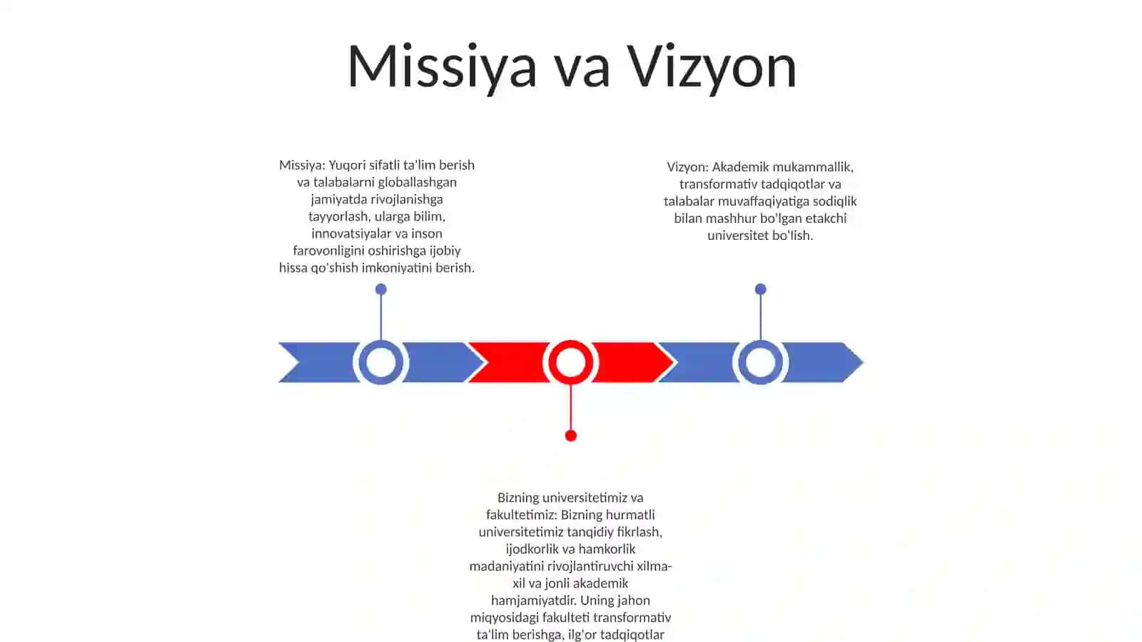 Missiya va Vizyon 2