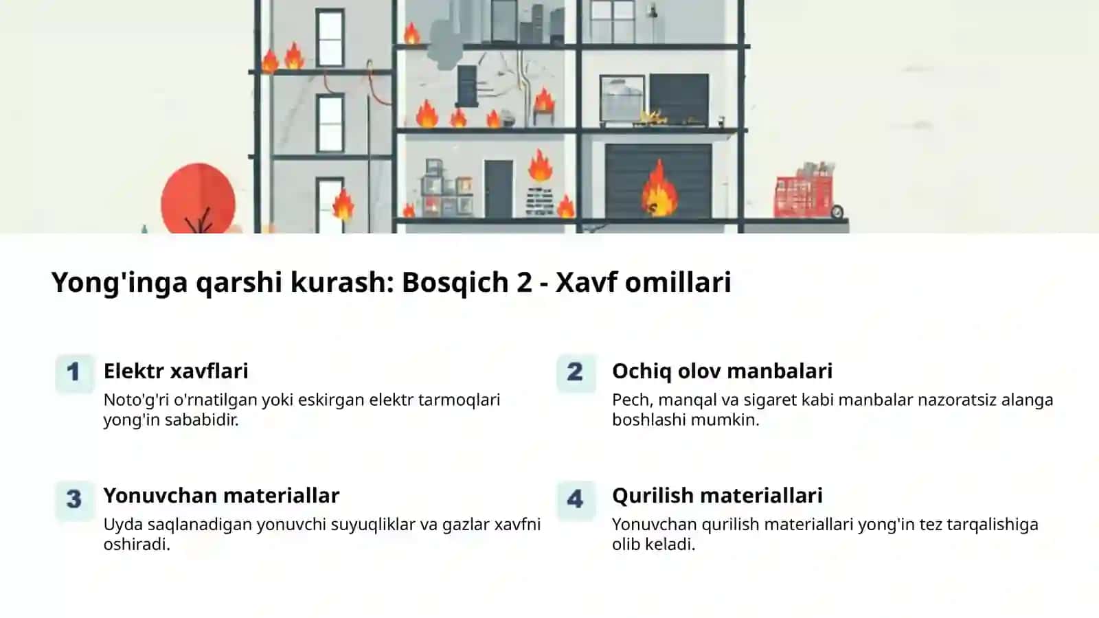 Yong'inga qarshi: Xavfsiz hayot 2