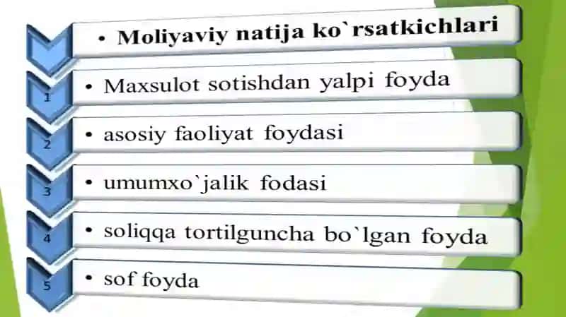 Корхона фаолиятининг молиявийнатижалари 2