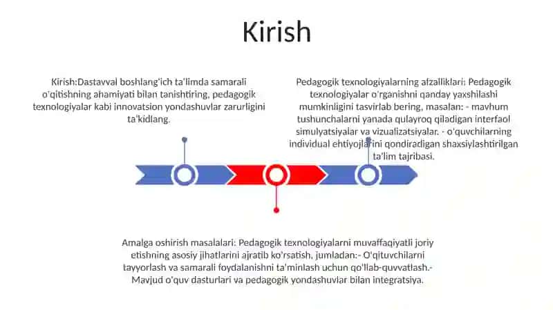 BoshlangʻIch TaʼLim Darslarini Pedagogik Texnologiyalar Vositasida Samarali Tashkil Etish 2