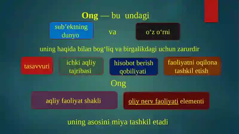 MAVZU. ONG TARAQQIYOTI VA ONGSIZLIK 2