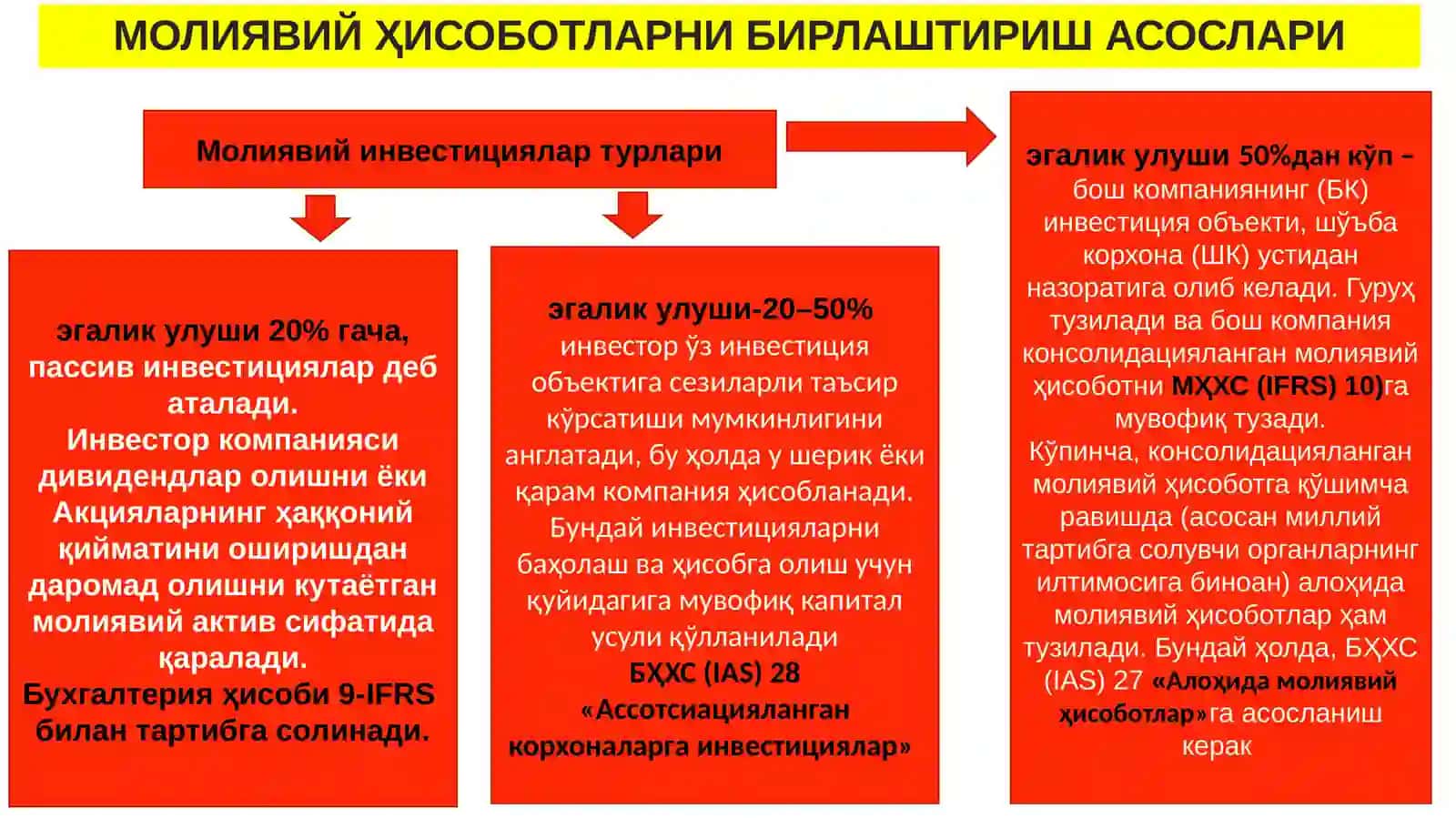МОЛИЯВИЙ ҲИСОБОТЛАРНИ БИРЛАШТИРИШ АСОСЛАРИ 2