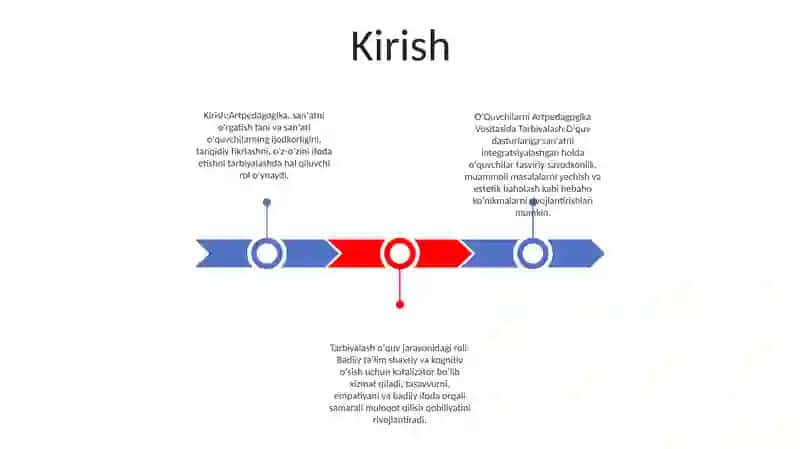 OʻQuvchilarni Artpedagogika Vositasida Tarbiyalash 2
