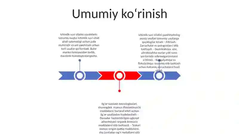 Ichimlik Suvining Sifatini Yaxshilashdagi Asosiy Usullar 2