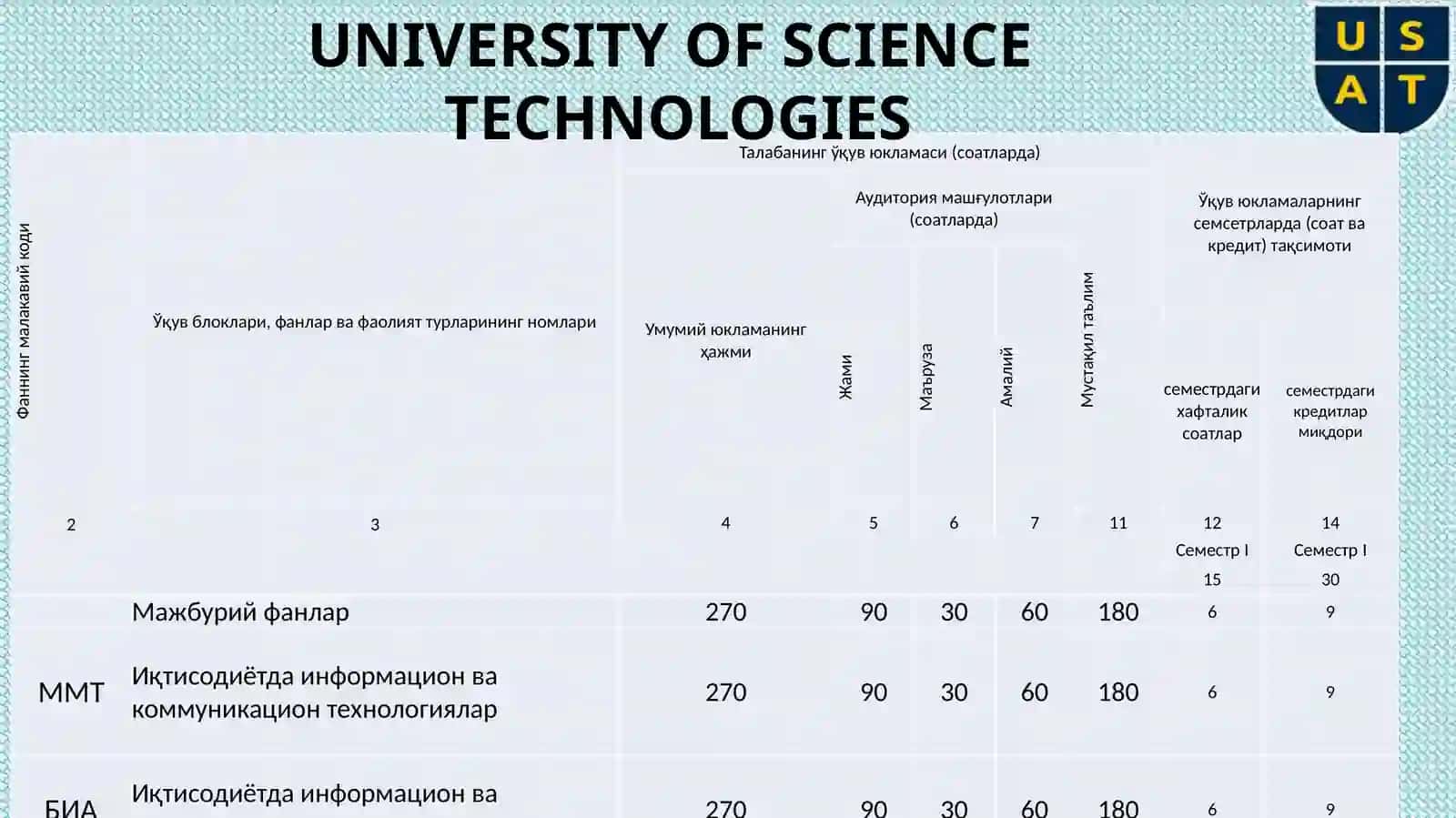 IQTISODIYOTDA INFORMATSION VA KOMMUNIKATSION TEXNOLOGIYALAR 2