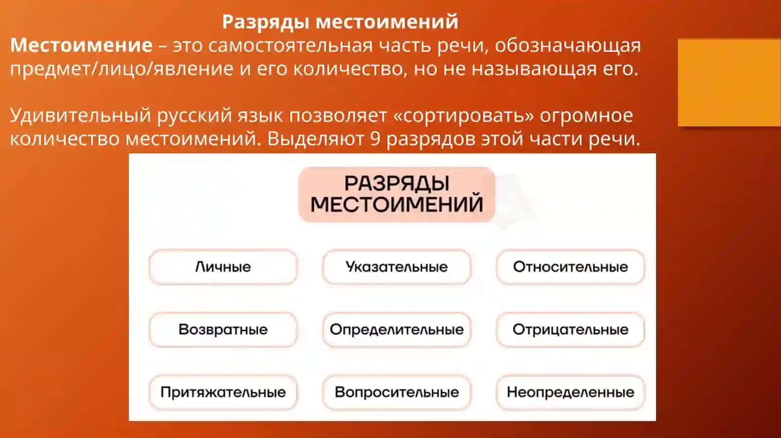 Разряды местоимений 2