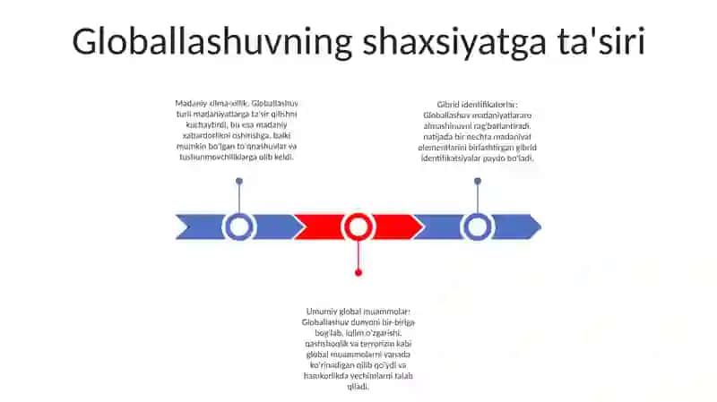 Globallashuv Va Umumbashariy Muommolarning Falsafiy Jihatlari 2