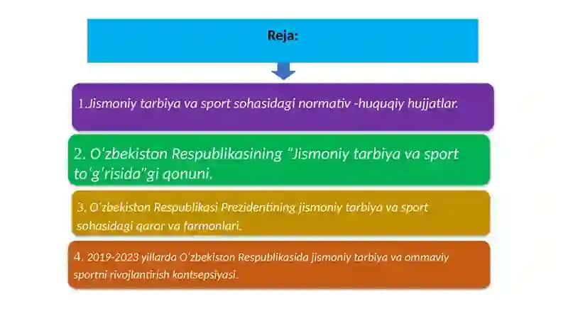Jismoniy tarbiya va sport qonun hujjatlari 2