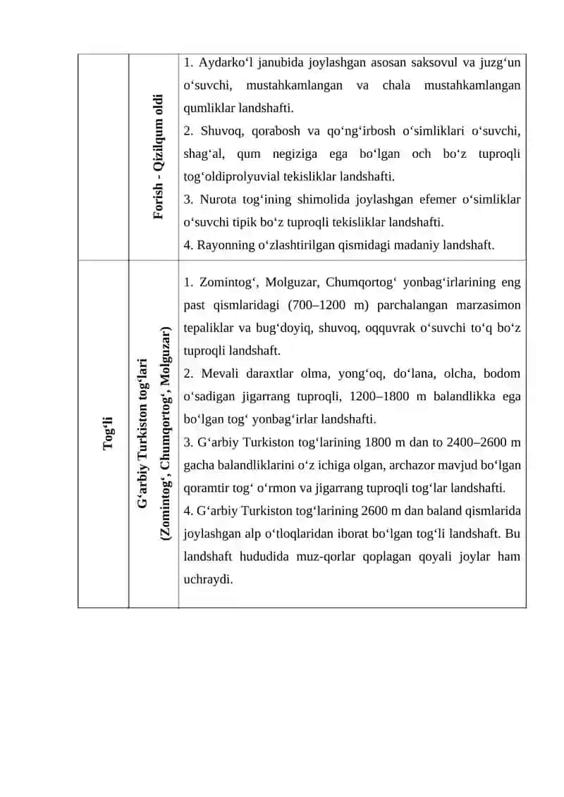 Jizzax viloyatining tabiiy-geografik rayonlari 2