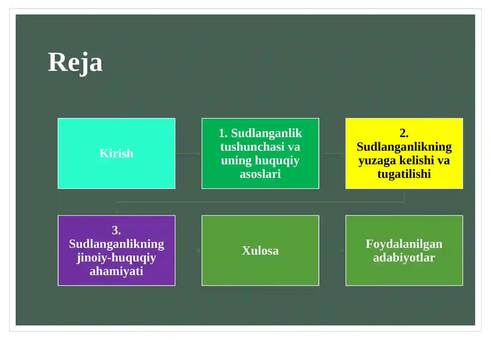 Sudlanganlik tushunchasi va jinoiy-huquqiy ahamiyati 2