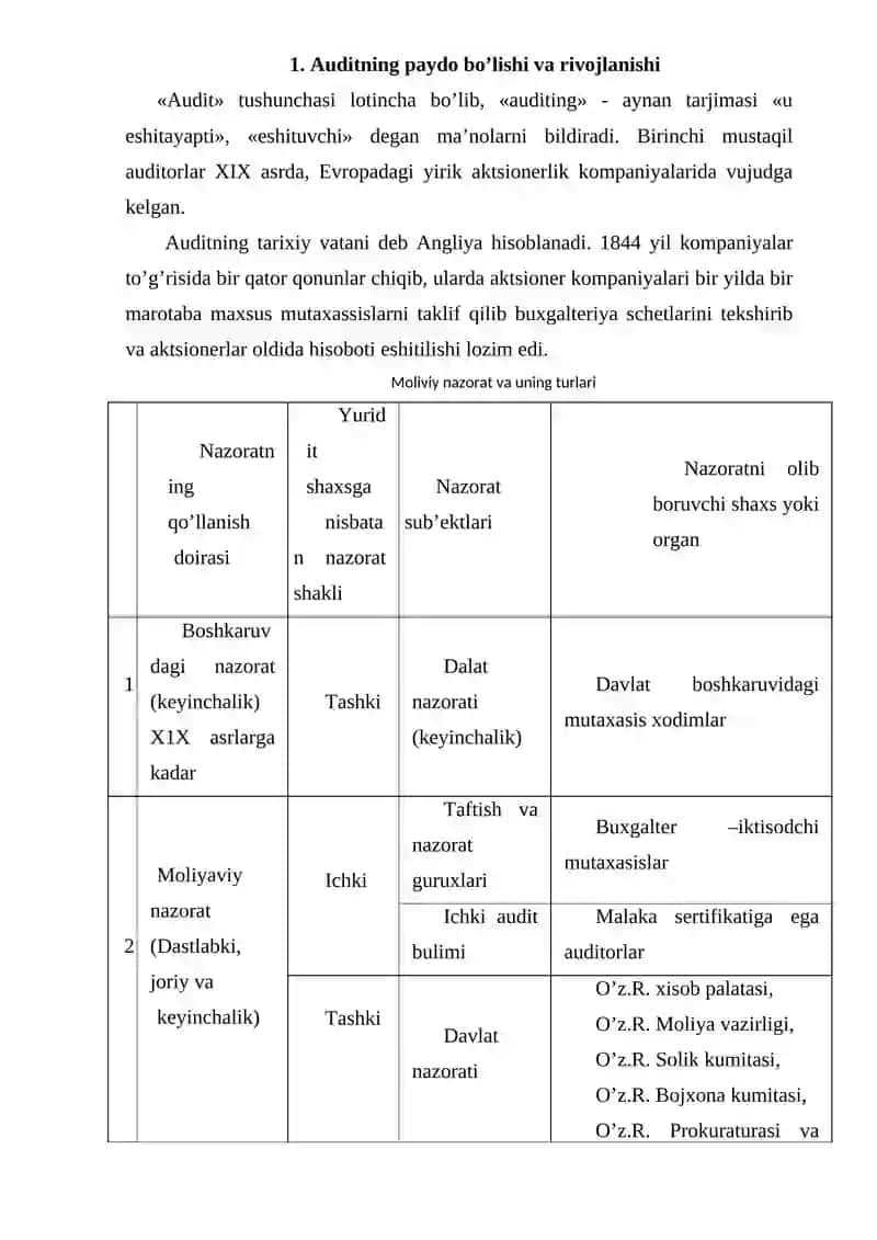 Auditning rivojlanish bosqichlari 2