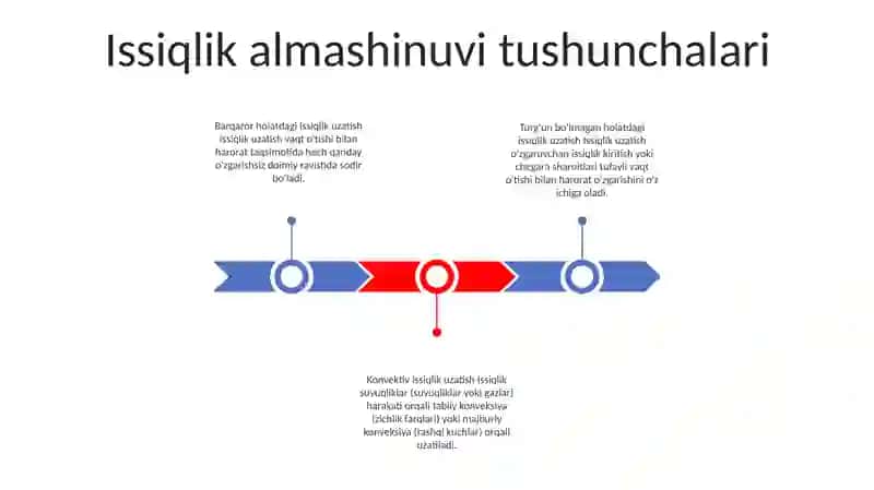 Murakkab Issiqlik Almashish Jarayonlari 2