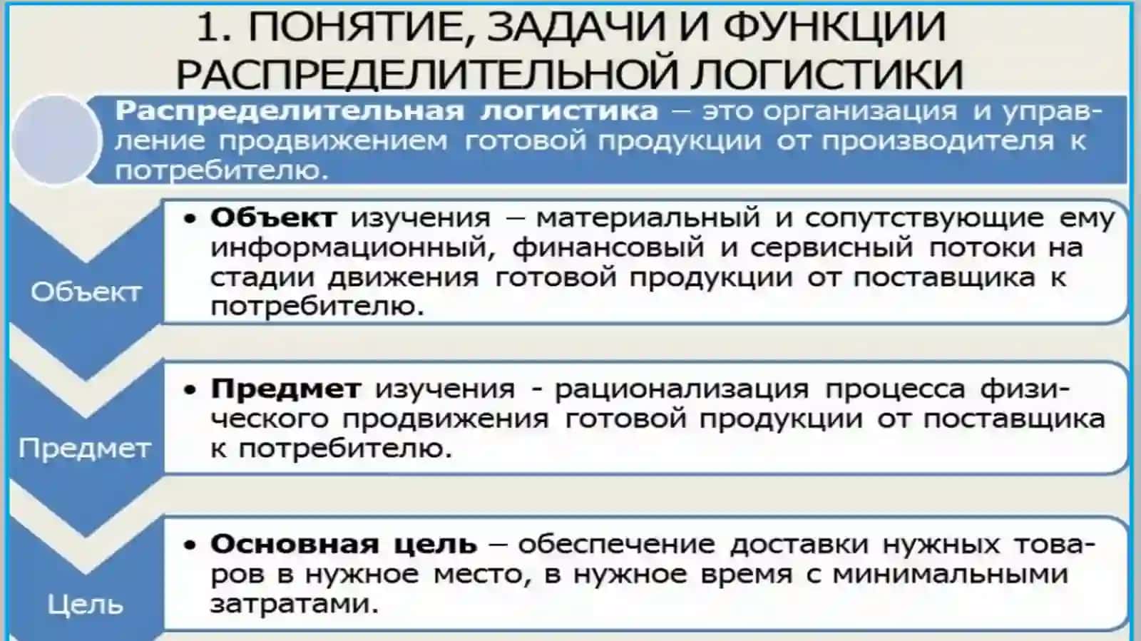 Логистика распределения и сбыта 2
