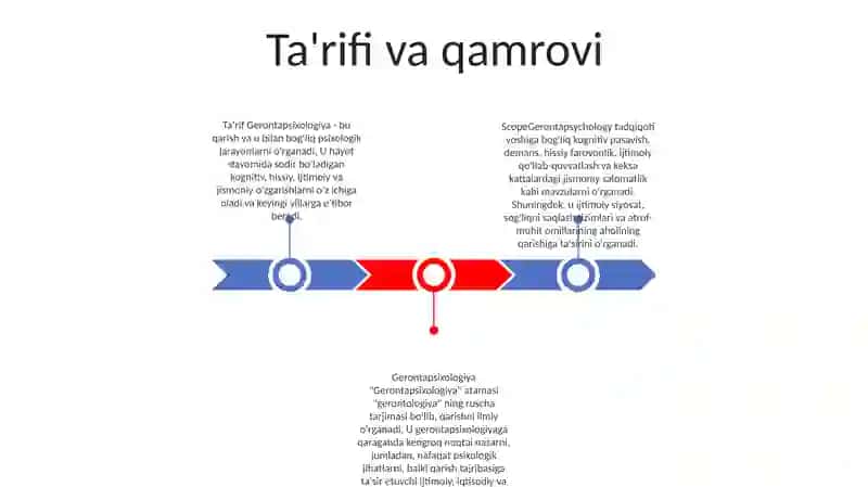 Gerontapsixologiya 2