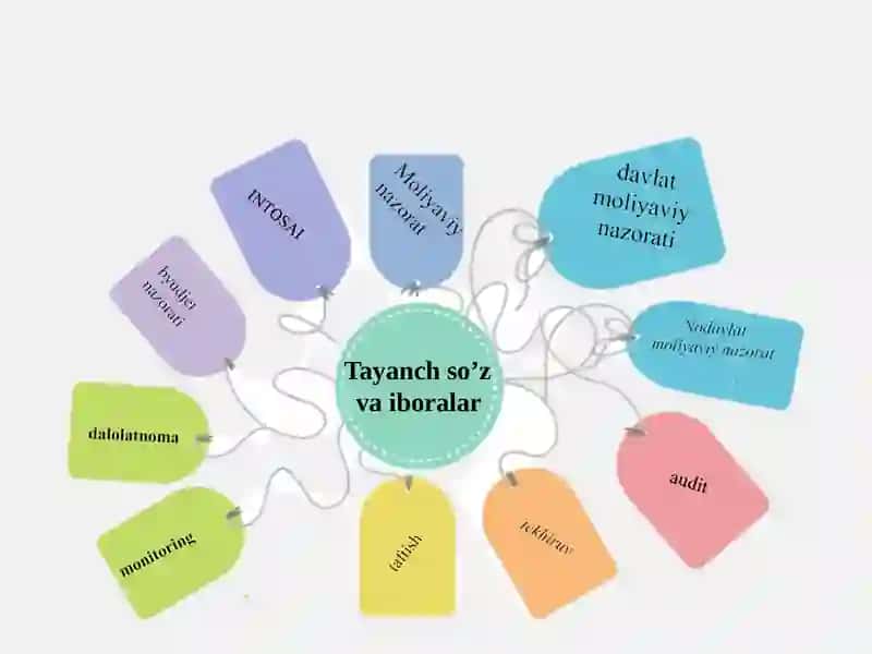 MOLIYAVIYNAZORAT 2