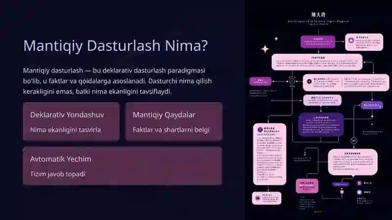 Mantiqiy Dasturlash Texnologiyalari 2
