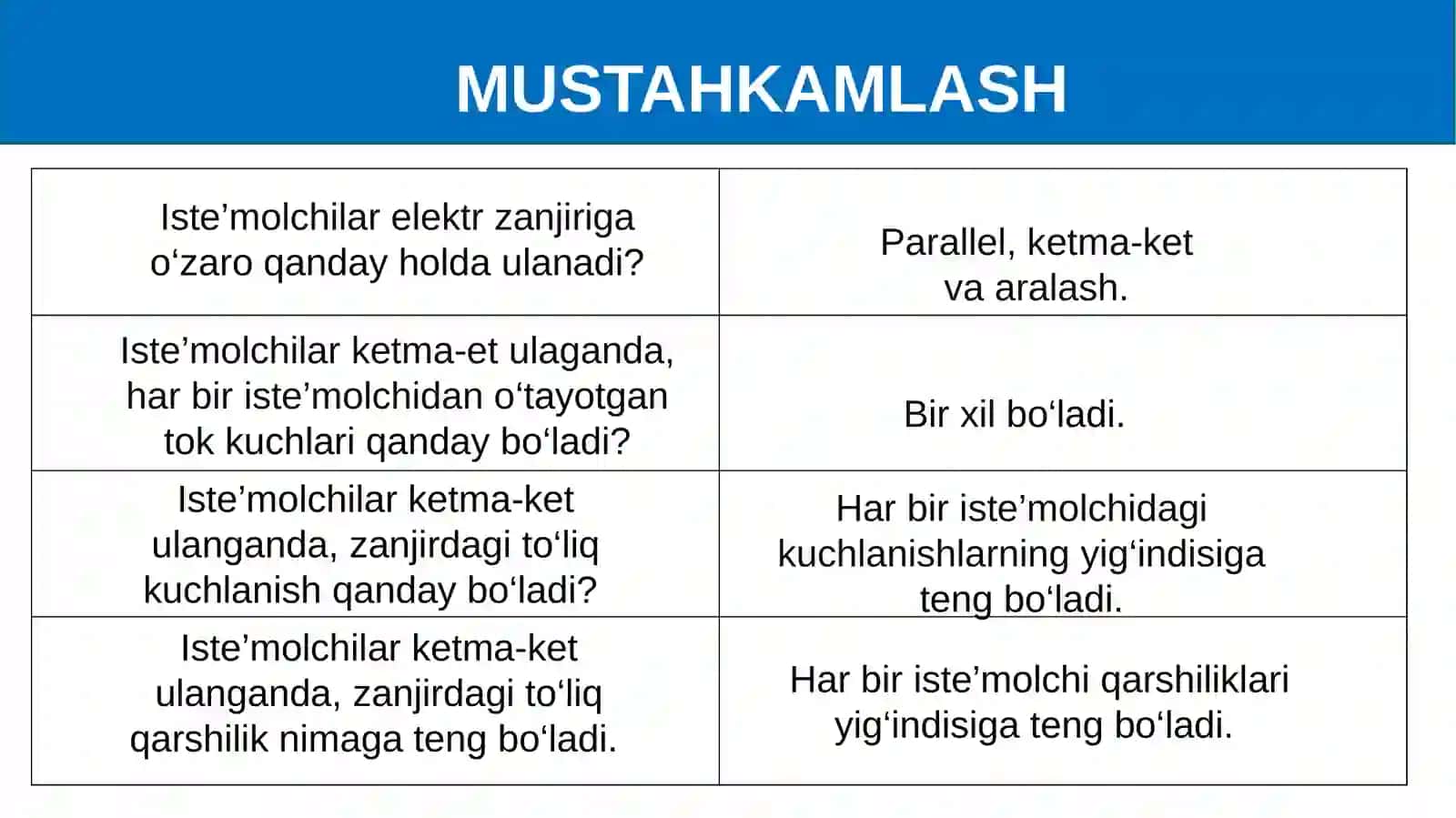 Iste'molchilarni parallel ulash 2