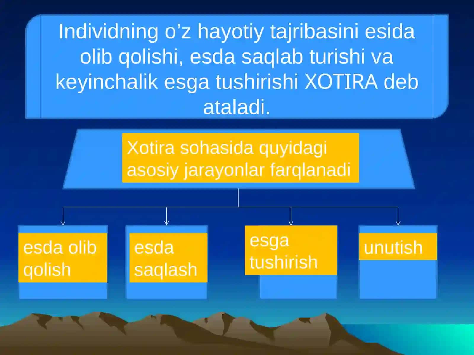 Xotira 2