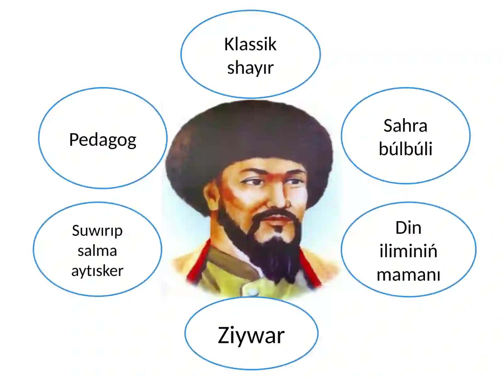 Ájiniyazdıń liro-epikalıq shıǵarması 2