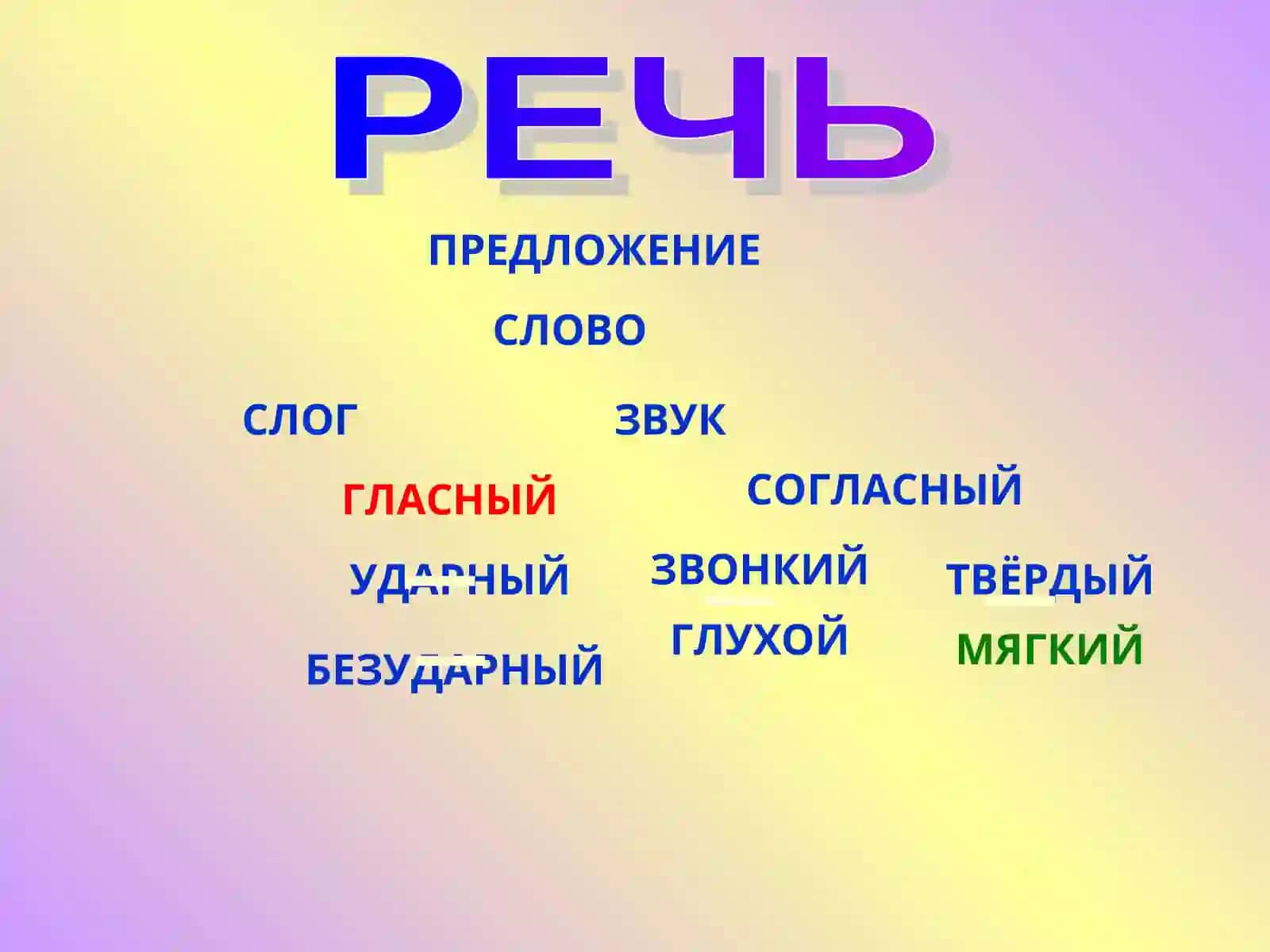 СЛОВО, ПРЕДЛОЖЕНИЕ, РЕЧЬ, СЛОГ, ЗВУК, ГЛАСНЫЙ, СОГЛАСНЫЙ, ТВЁРДЫЙ, МЯГКИЙ, БЕЗУДАРНЫЙ, ГЛУХОЙ, ЗВОНКИЙ, УДАРНЫЙ 2