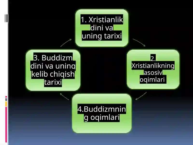 Xristianlik 2