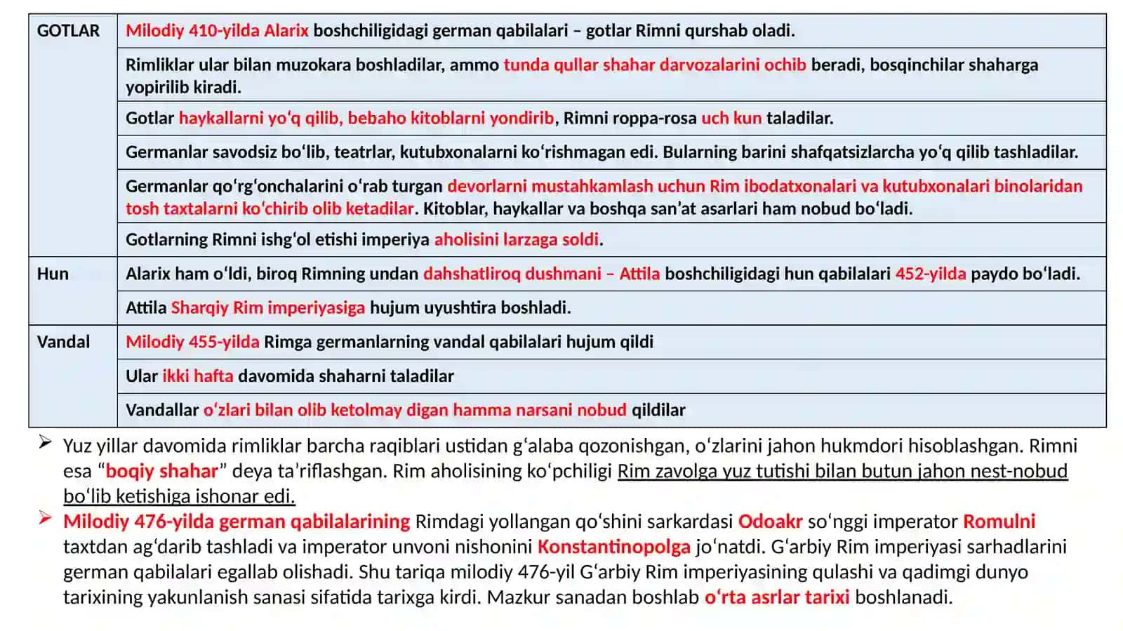 G‘arbiy Rim imperiyasining tanazzuli va halokati 2