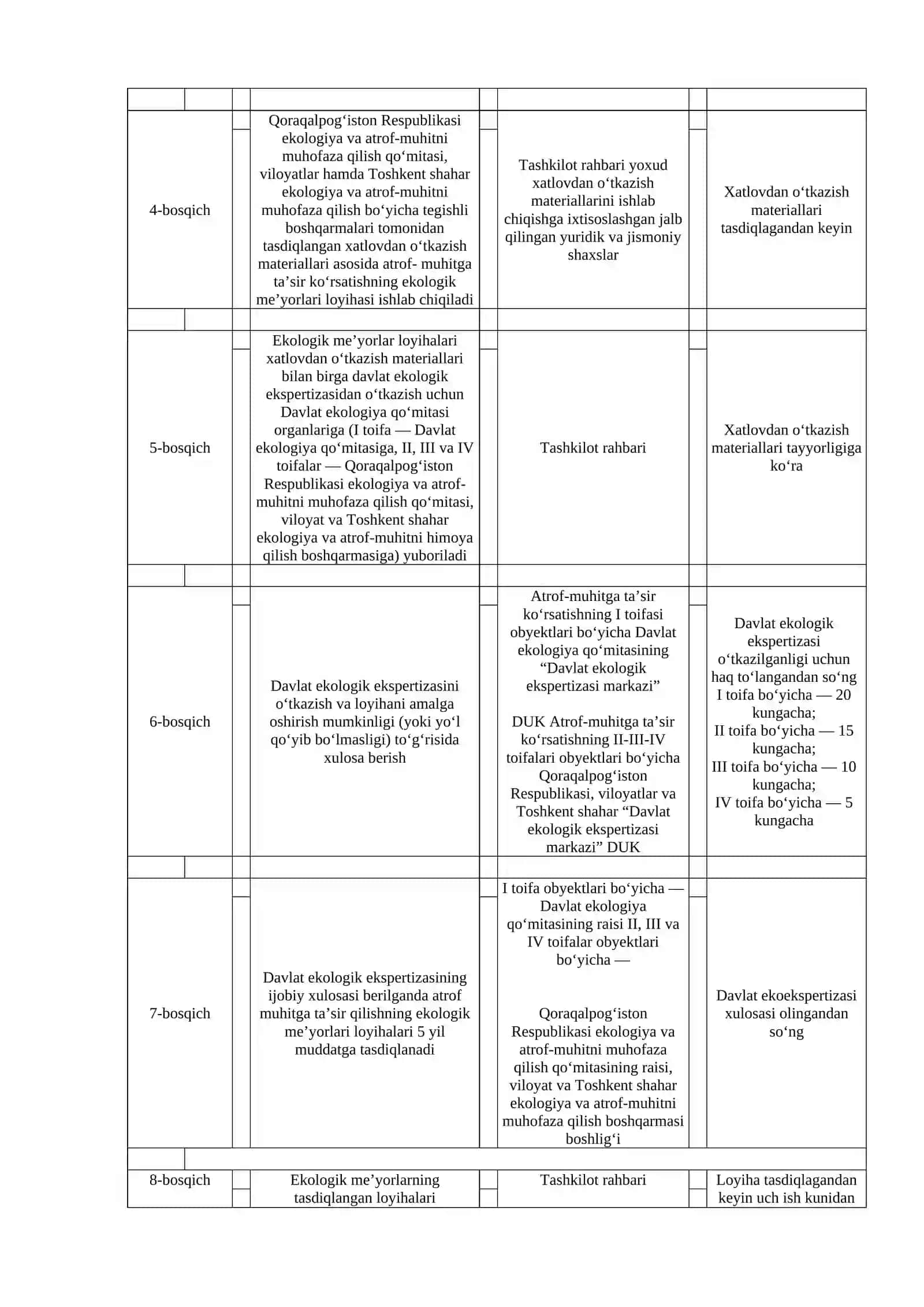 Ekologik me’yorlar loyihasini ishlab chiqish tartibi 2