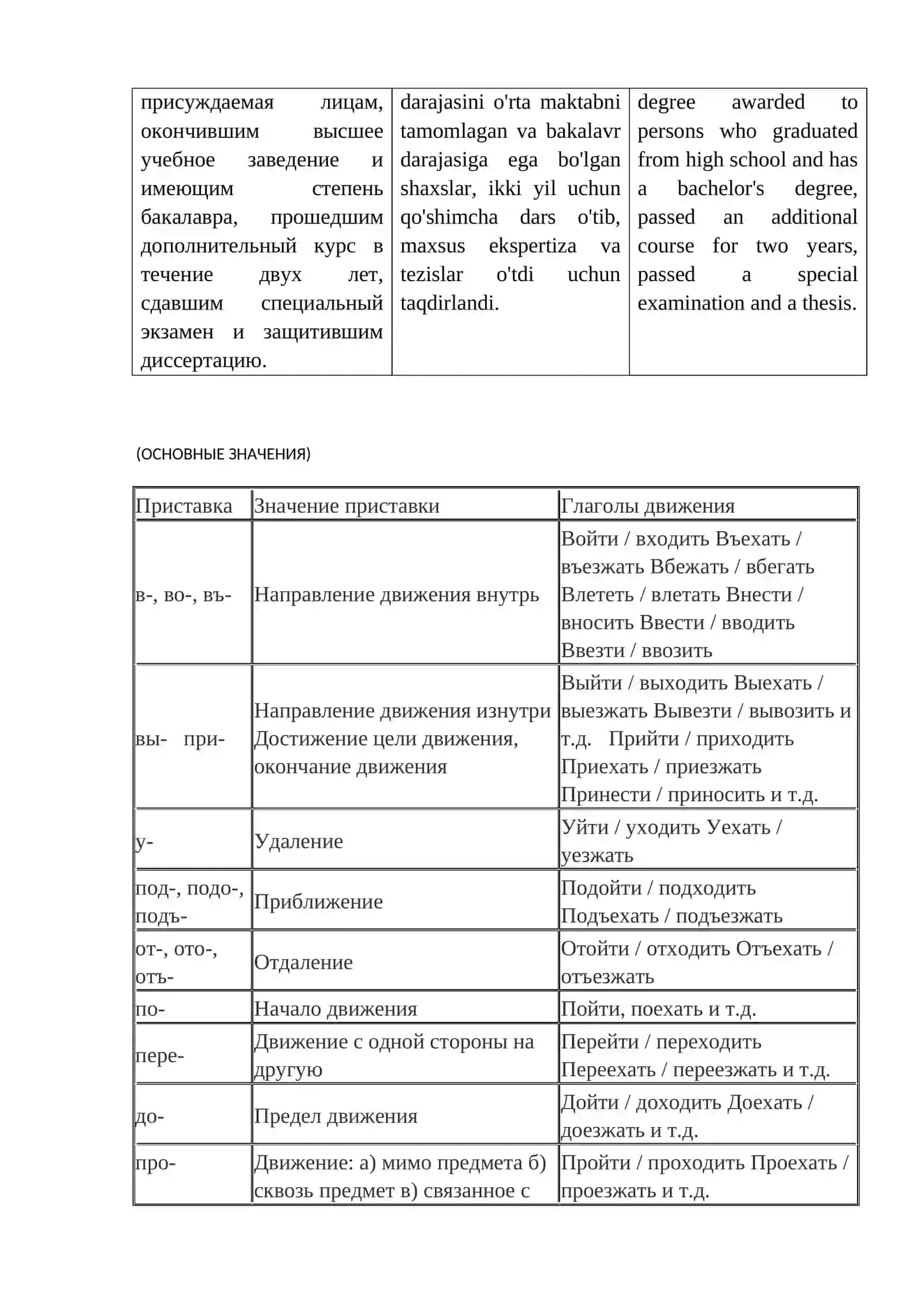 Глаголы движения с приставками 2