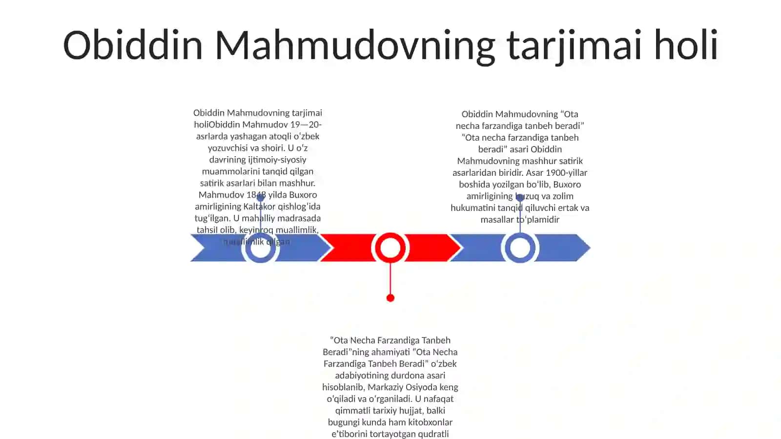 Obiddin Mahmudovning "Ota Necha Farzandiga Tanbeh Beradi"Asari Haqida 2
