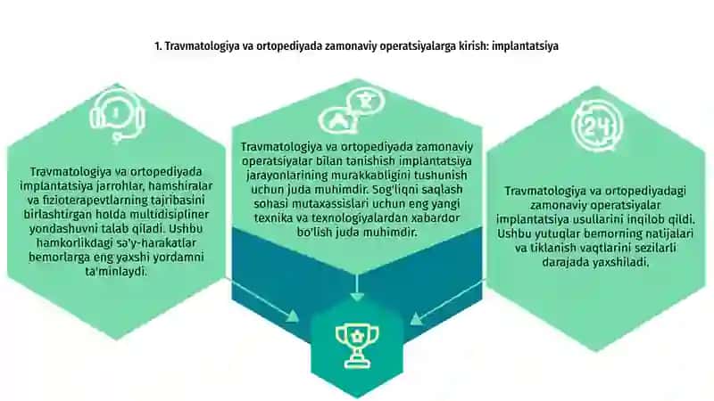 Travmatologiya va ortopediyada zamonaviy operatsiyalar: implantatsiya. 2