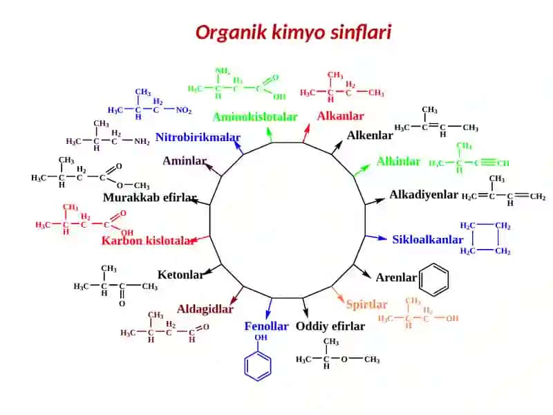 Organik kimyoga kirish 2