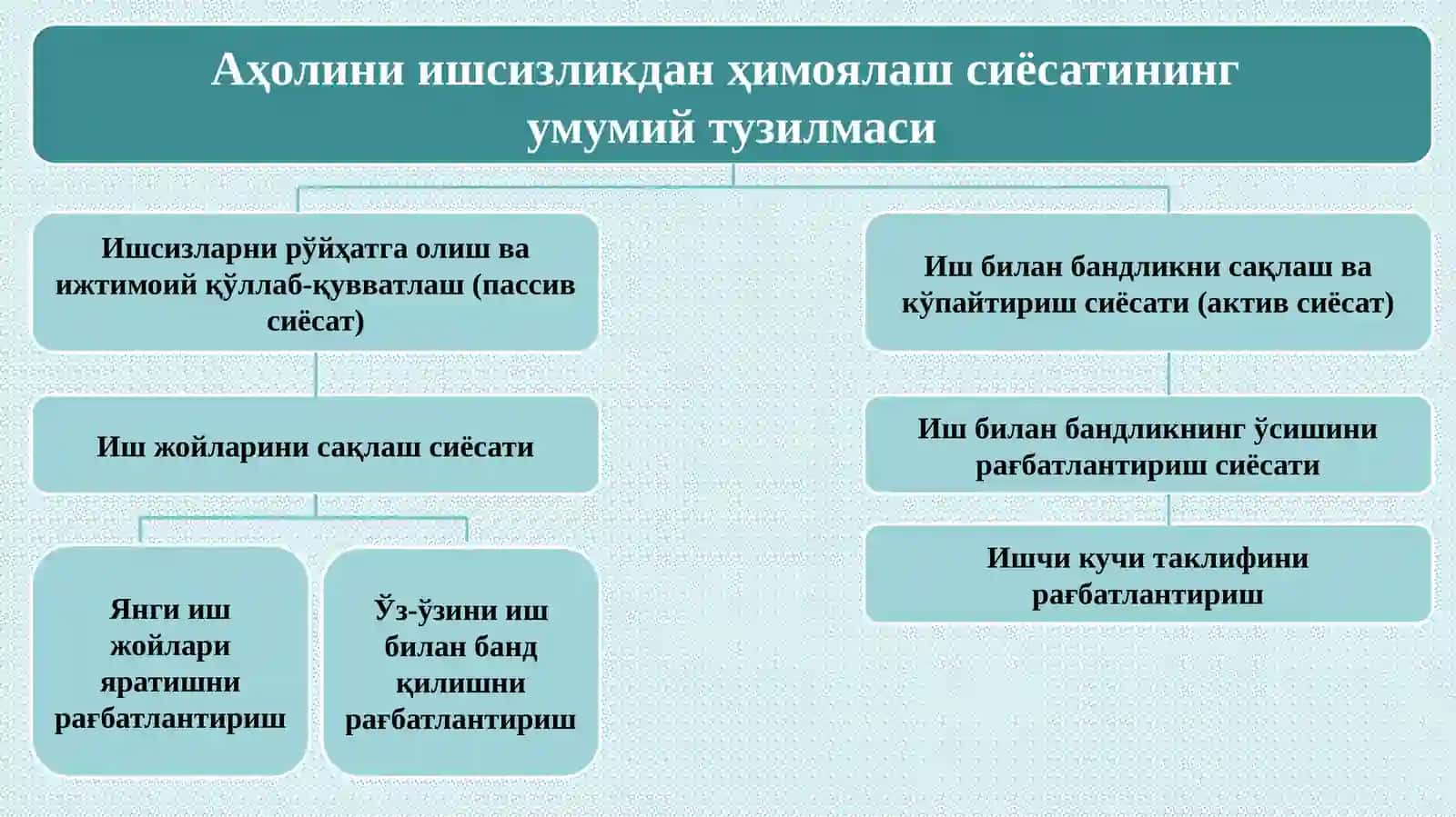 ЎЗБЕКИСТОНДА САМАРАЛИ БАНДЛИКНИ ТАЪМИНЛАШ ИСТИҚБОЛЛАРИ 2