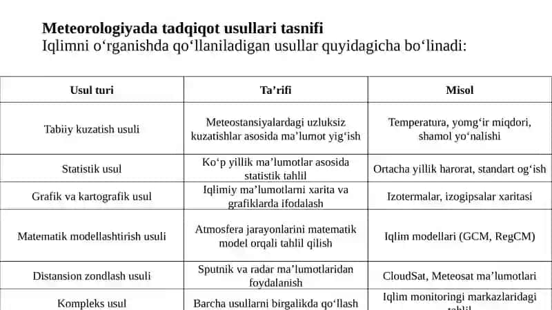 Meteorologiyada tadqiqot usullari 2