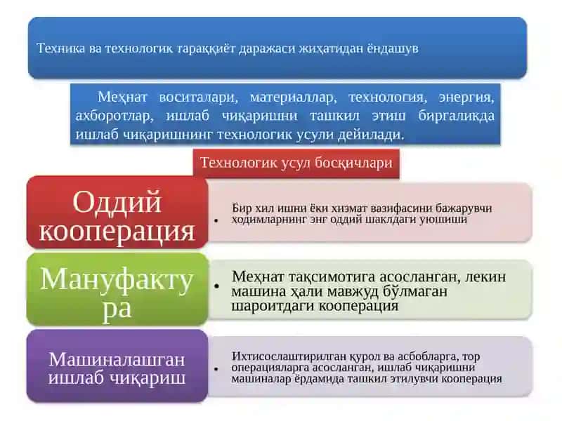 Ишлаб чиқариш муносабатлари 2