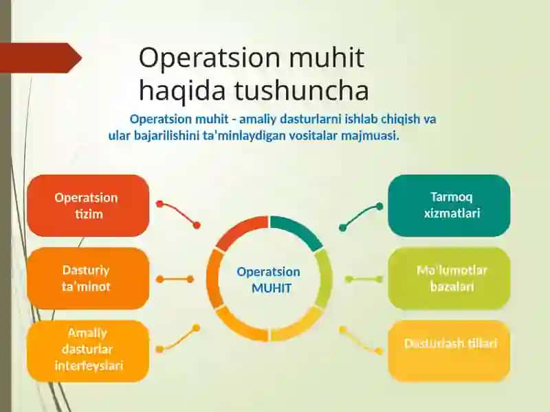 OPERATSION TIZIMLAR 2