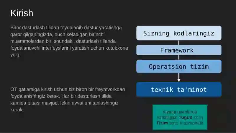 Veb texnologiyalariga kirish 2