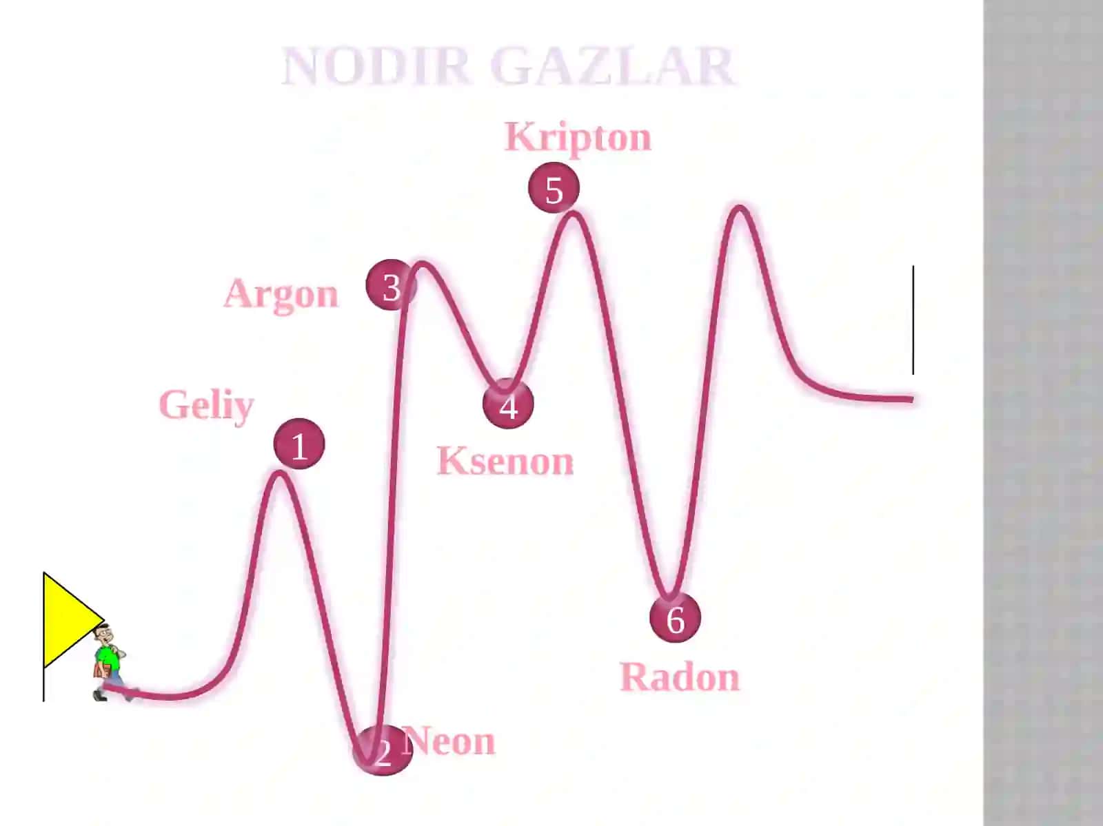 Nodir gazlar 2