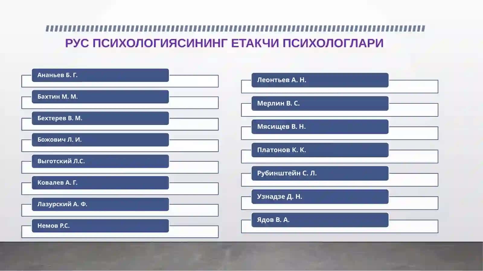 СОБИҚ СОВЕТ ПСИХОЛОГИЯСИ МАКТАБИ (ШАХСГА ТАҲЛИЛИГА ОИД ЁНДОШУВЛАР) 2